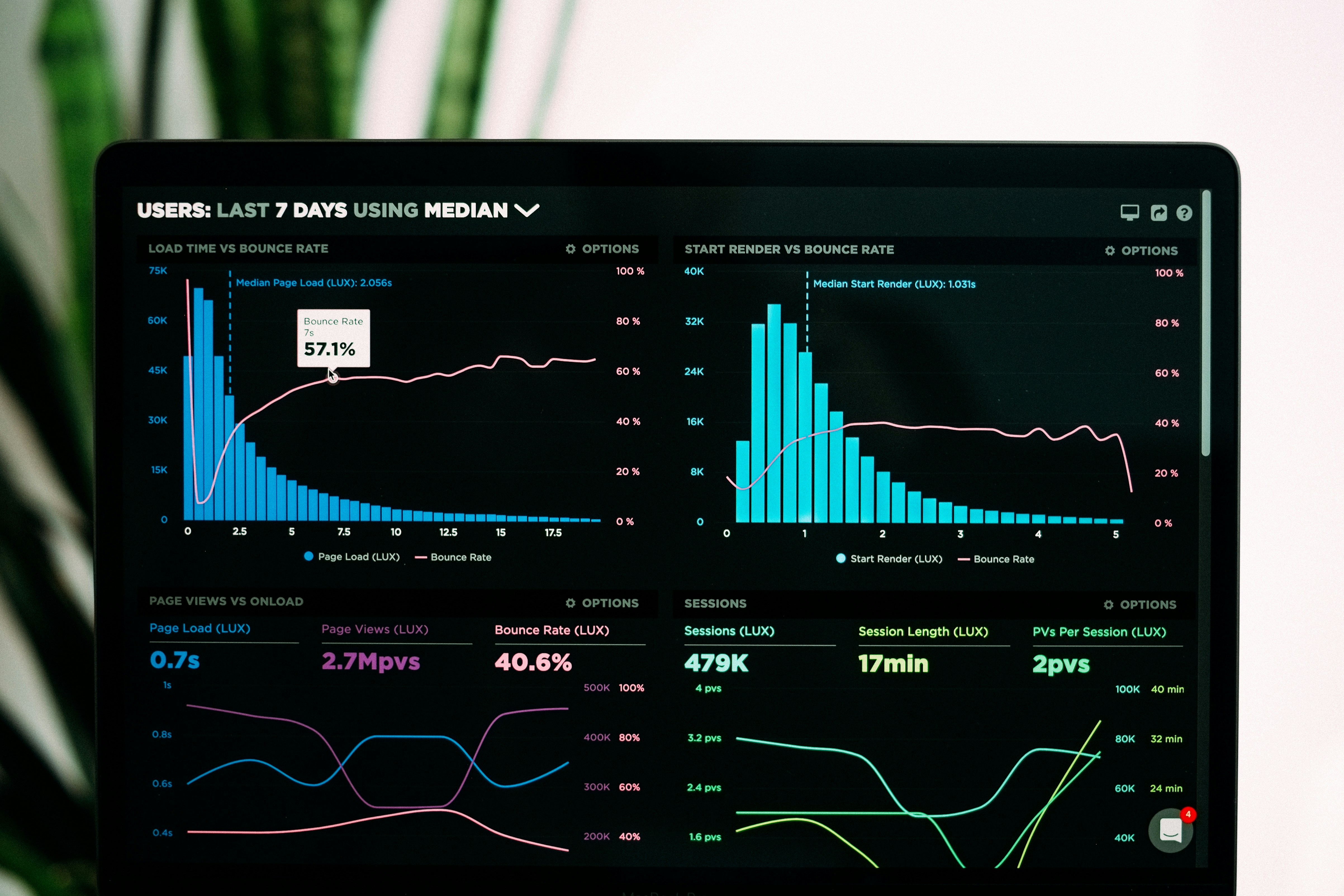 Power BI Policy Analysis
